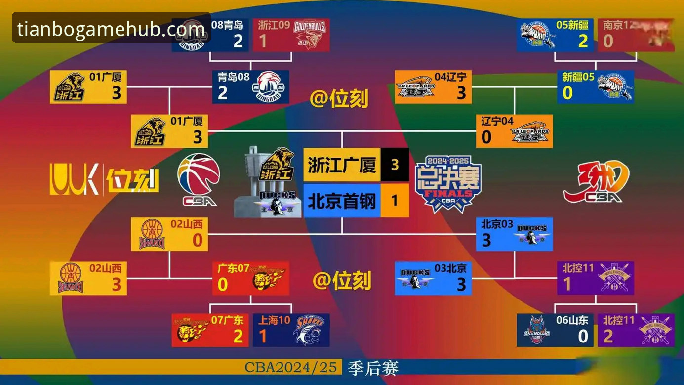 深度剖析NBA赛事逆转：天博体育平台数据流解读实战教程